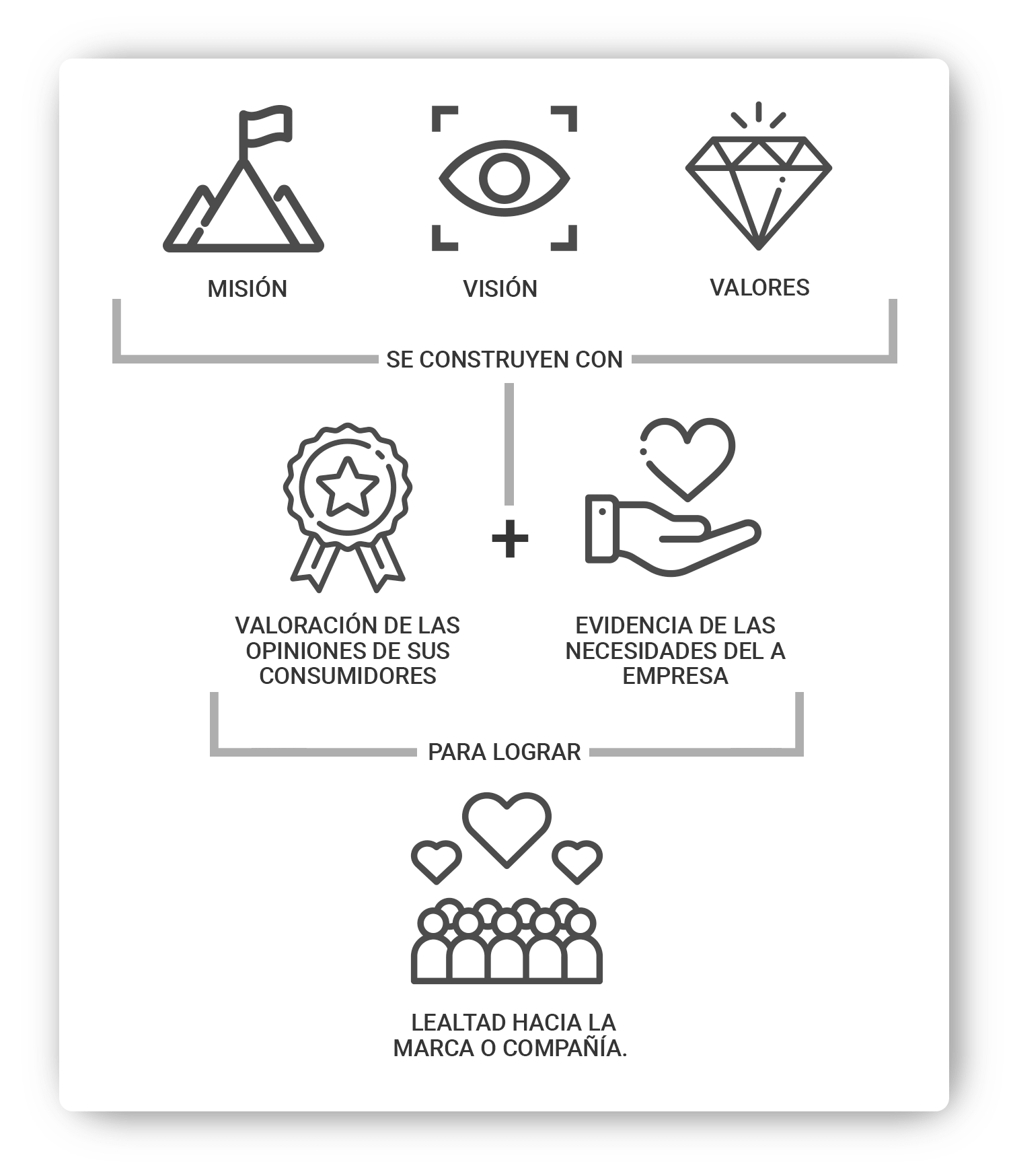 Misión, Visión Y Valores De Una Empresa: 15 Ejemplos